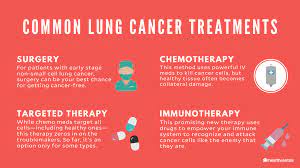 Your lungs are two spongy organs in your chest that take in oxygen when you inhale and release people who smoke have the greatest risk of lung cancer, though lung cancer can also occur in people who have never smoked. Lung Cancer Symptoms Causes Treatments Surgeries And More