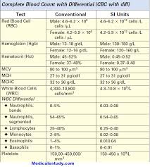 Cbc Lab Values Lab Values Hematology Lab