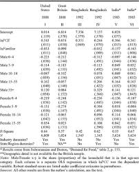 Image result for White 1983 Caloric