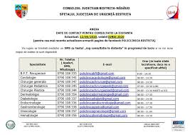 Ce Trebuie Sa Faceti Pentru Un Consult La Distanta Al Unui Medic Specialist Din Policlinica Bistrita