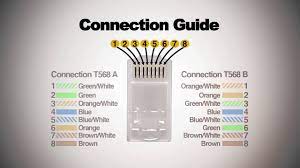Cat 6 wiring diagram 691 18 7 fearless wonder de. How To Make Cat6 Patch Cord Youtube