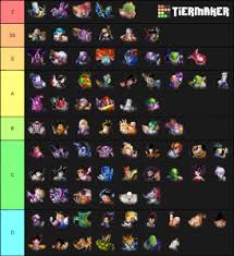 Sort by win rate, tier, role, rank, and region. Dragonballlegends All Extreme Tier List Community Rank Tiermaker