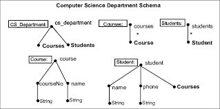 Ann copestake is professor of computational linguistics. Schema For The Computer Science Department Download Scientific Diagram