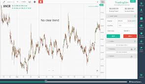 trend trading chart examples and guiding principles