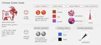 Year Of The Goat Sheep Zodiac Luck And Personality Goat Years Include 2027 2015 2003 1991 1979 Chinese Zodiac Chinese Zodiac Signs Chinese Zodiac Rat