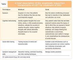 Social Anxiety Disorder: An Update On Evidence-Based Treatment Options
