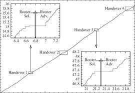 time sequence chart of a file download using http