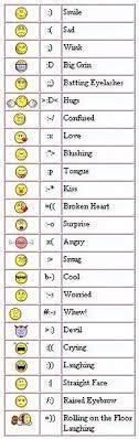 How To Use Emojis On Your Android Device Or Smartphone Keyboard Symbol Pictures Keyboard Symbols Emoji
