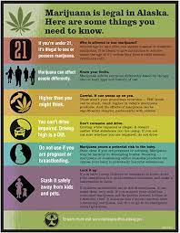Get The Facts About Marijuana For Your Family.