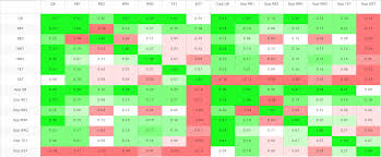 The Most Undervalued Nfl Dfs Correlations Fantasylabs