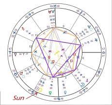 Family is important to you and having strong healthy relationships keeps. What Can You Tell Me About The Cancer Sun Scorpio Moon And Aries Rising Quora