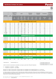 Https Www Pando Es Wp Content Uploads Pando Especificaciones Tecnicas Fr Pdf