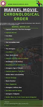 Pin By Rafael Castanheira On Movies In 2020 Marvel Movies In Order All Marvel Movies Marvel Movies
