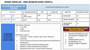 Membantu murid lemah memerlukan kesabaran dan kemahiran tertentu. Maklum Balas Pasca Nilai Spm 2019 For Dp Flip Ebook Pages 1 24 Anyflip Anyflip