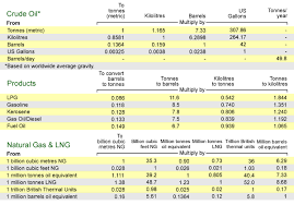 Check spelling or type a new query. Oil And Gas Industry Overview