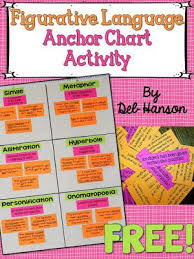 Figurative Language Anchor Chart Activity Freebie Teaching Figurative Language Figurative Language Anchor Chart Figurative Language Anchor