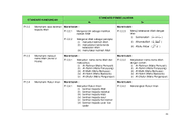  menyediakan pusat pembelajaran yang menggalakkan main secara kolaboratif dan juga individu. Kurikulum Standard Prasekolah Kebangsaan 2017
