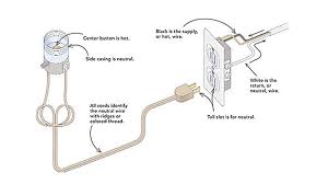 Also included are diagrams for a standard lamp switch, a. Polarity Matters Fine Homebuilding