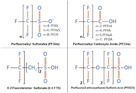Chemicals include pfos and pfoa. Popup Test Gwtt Llc