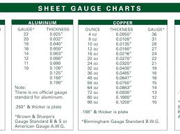 vinyl gauge thickness chart