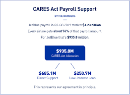 The funding supports states, tribes, and territories with. Jetblue Provides Update Related To The Coronavirus Aid Relief And Economic Security Cares Act April 14 2020 Business Wire
