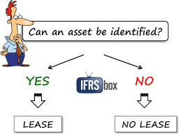 Ifrs 16 Leases Vs Ias 17 Leases How The Lease Accounting Changed Ifrsbox Lease Accounting Change