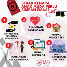 Bolehkah kita berbincang untuk membayar semua pinjaman kereta. Uzivatel Mohd Hafizzuddin Na Twitteru Tahu Kelebihan Emas Sahaja Tdk Mencukupi Kita Kena Ada Big Why Kenapa Kita Nak Simpan Emas Baru Boleh Konsisten 1 Bayar Balik Pinjaman Pendidikan 2 Simpanan