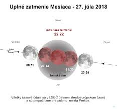 Check spelling or type a new query. Uplne Zatmenie Mesiaca 27 7 2018 Hvezdaren A Planetarium V Presove