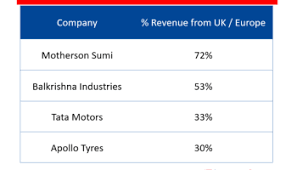 Get todays live stock price for motherson sumi systems with performance, fundamentals, market cap, share holding, financial report, company profile, annual report, quarterly results, profit and loss, and. Motherson Sumi Share Price In 1997