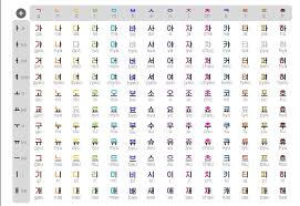 Hangul is made up of consonants and vowels. Do These Characters Exist Together In Korean ëŒœ ë´ ë±Œ ì±  íƒ¸ íˆ í„ And í– Korean School Amino