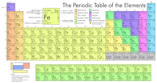 Chemistry Periodic Table Lamasa Jasonkellyphoto Co