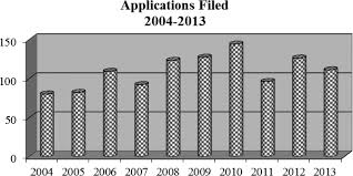 Internal Revenue Bulletin 2014 16 Internal Revenue Service