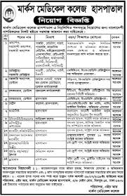Marks Medical College Hospital Job Circular 2018 Hospital Jobs Job Circular Medical Jobs