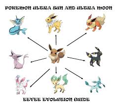 How To Evolve Eevee Into Glaceon In Pokemon Ultra Sun A Pokemon Ultra Sun And Ultra Moon Eevee Evolution Guide Eevee Pokemon Names Pokemon