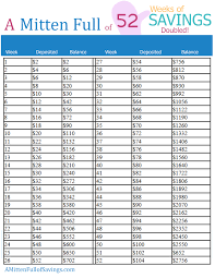 the 52 week money saving challenge printables to stay on