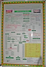 Hal ini dikarenakan nabi muhammad saw adalah nur (cahaya) yang dijaga oleh allah swt selama ribuan tahun sebelum diciptakannya nabi adam as. Silsilah Nabi Drone Fest