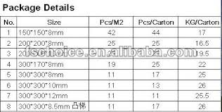 Ceramic tile flooring in 9 steps. Full Body Irregular Shape Floor Tiles For Stair Buy Irregular Shape Floor Tiles Ilight Gray Irregular Shape Floor Tiles Irregular Shape Floor Tiles For Stair Product On Alibaba Com