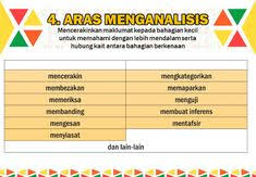 Kemahiranberfikir aras rendah (kbar) kemahiranberfikir aras tinggi (kbat) kemahiran berfikir. Ruhaizah Torman Ruhaizaht Profile Pinterest