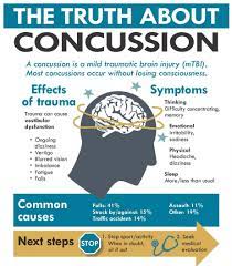 Visti For More At Https Www Averagesettlementlawsuitclaims Com Post Concussion Syndrome Here Is An Infographic We Created To Help You First Understand What A