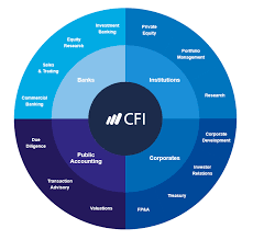Career Map Explore Our Interactive Corporate Finance