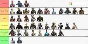 Slingshots can launch you into a ship if you are at gunnery rank 4. Warframe Tier List Community Rank Tiermaker