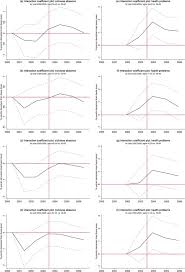 As such, it is possible for. Worsening Workers Health By Lowering Retirement Age The Malign Consequences Of A Benign Reform Sciencedirect