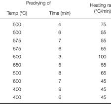 Coefficient Of Thermal Expansion Cte Of Alloy And Ceramic