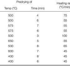 coefficient of thermal expansion cte of alloy and ceramic