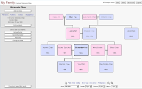 21 Taintless Guidance Create Family Tree