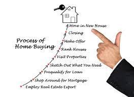 5 Arguments Couples Should Avoid During Homebuying Process