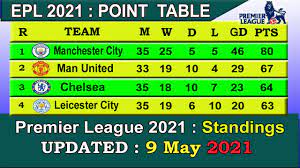 2 orl orlando city sc. Epl Table 2021 Today 9 May English Premier League Table 2020 21 Last Update 9 5 2021 Youtube