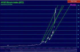 Martin armstrong is the developer of the armstrong economic confidence model, which we're going to talk to him about. Bitcoin Still In Trouble Armstrong Economics