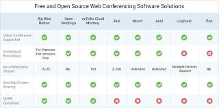 The most comprehensive image search on the web. Best Free Open Source Web Conferencing Software Solutions