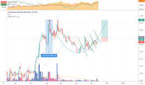 Trip planner for your longer drives. Fajar Stock Price And Chart Myx Fajar Tradingview